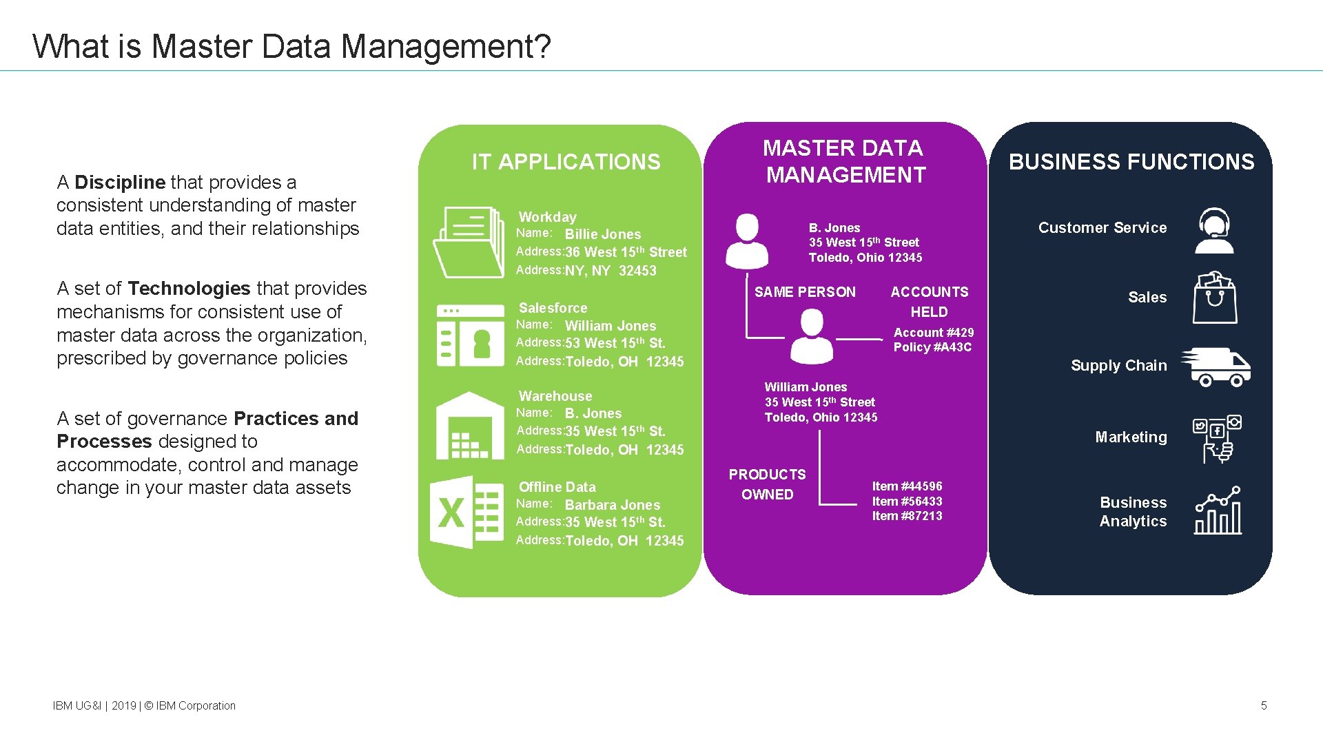 What is Master Data Management? A Discipline that provides a consistent understanding of master