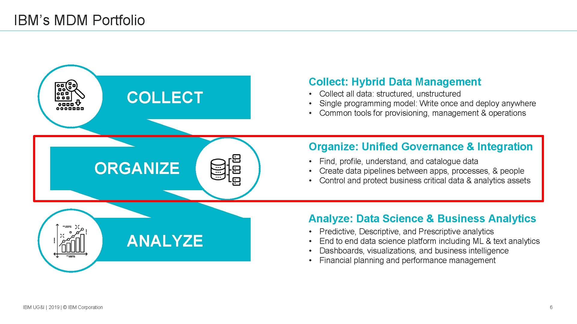 IBM’s MDM Portfolio Collect: Hybrid Data Management COLLECT • Collect all data: structured, unstructured