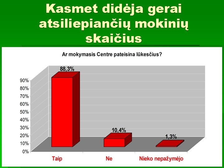 Kasmet didėja gerai atsiliepiančių mokinių skaičius 