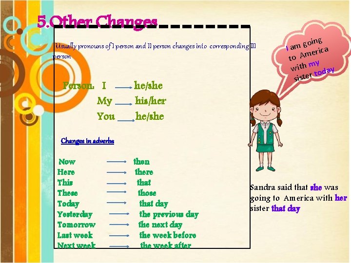 5. Other Changes Usually pronouns of I person and II person changes into corresponding