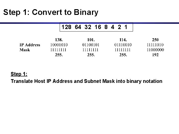 Step 1: Convert to Binary 128 64 32 16 8 4 2 1 Step