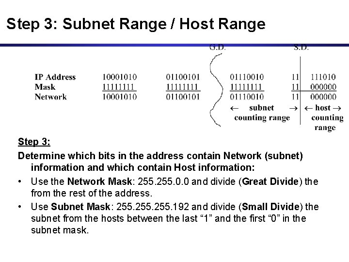 Step 3: Subnet Range / Host Range Step 3: Determine which bits in the