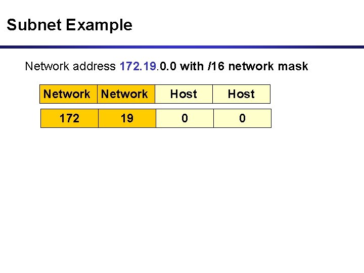 Subnet Example Network address 172. 19. 0. 0 with /16 network mask Network 172