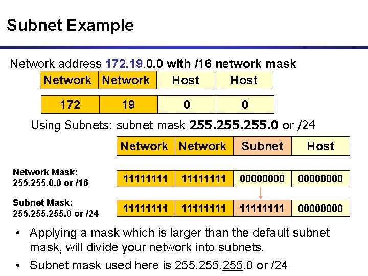 Subnet Example Network address 172. 19. 0. 0 with /16 network mask Network Host