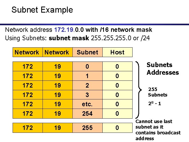 Subnet Example Network address 172. 19. 0. 0 with /16 network mask Using Subnets: