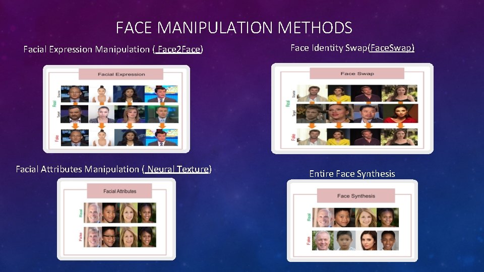 FACE MANIPULATION METHODS Facial Expression Manipulation ( Face 2 Face) Face Identity Swap(Face. Swap)