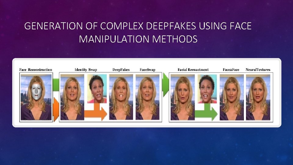 GENERATION OF COMPLEX DEEPFAKES USING FACE MANIPULATION METHODS 