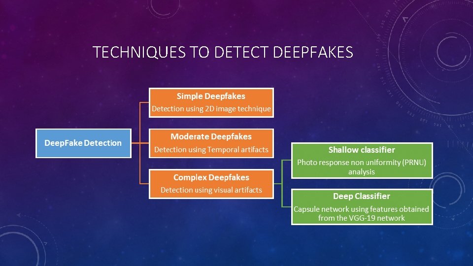 TECHNIQUES TO DETECT DEEPFAKES 