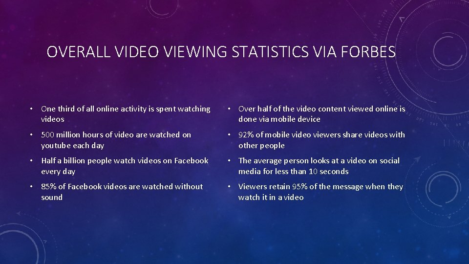 OVERALL VIDEO VIEWING STATISTICS VIA FORBES • One third of all online activity is