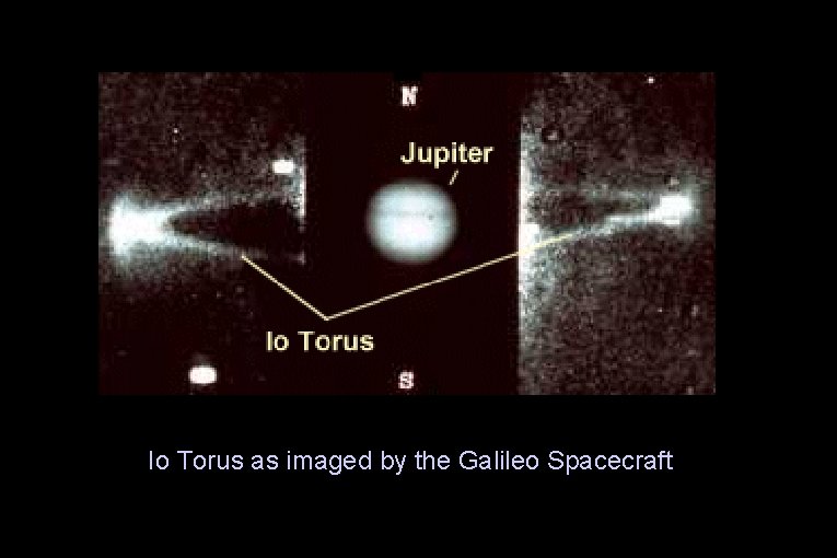 Io Torus as imaged by the Galileo Spacecraft 