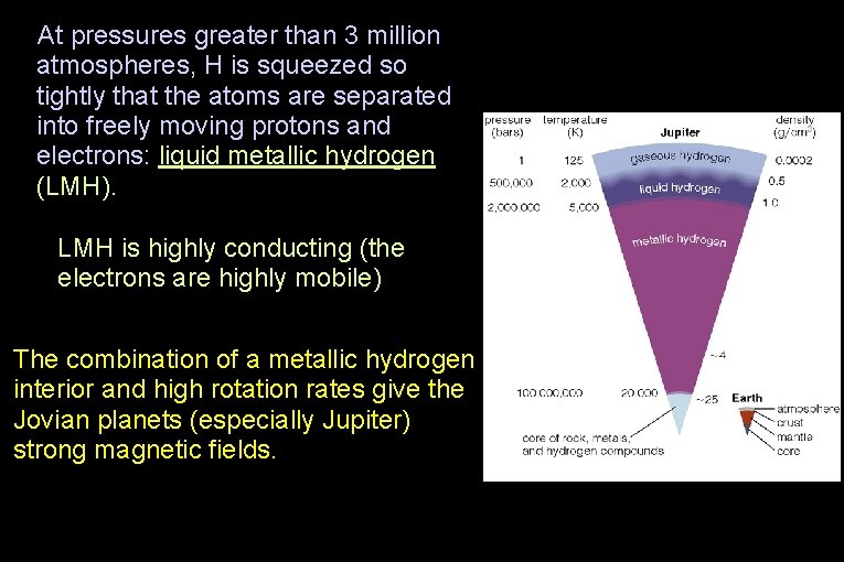 At pressures greater than 3 million atmospheres, H is squeezed so tightly that the