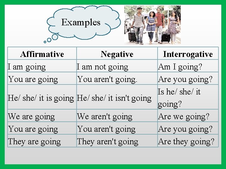 Examples Affirmative I am going You are going Negative I am not going You