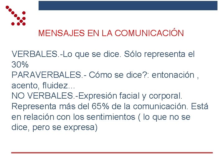 MENSAJES EN LA COMUNICACIÓN VERBALES. -Lo que se dice. Sólo representa el 30% PARAVERBALES.