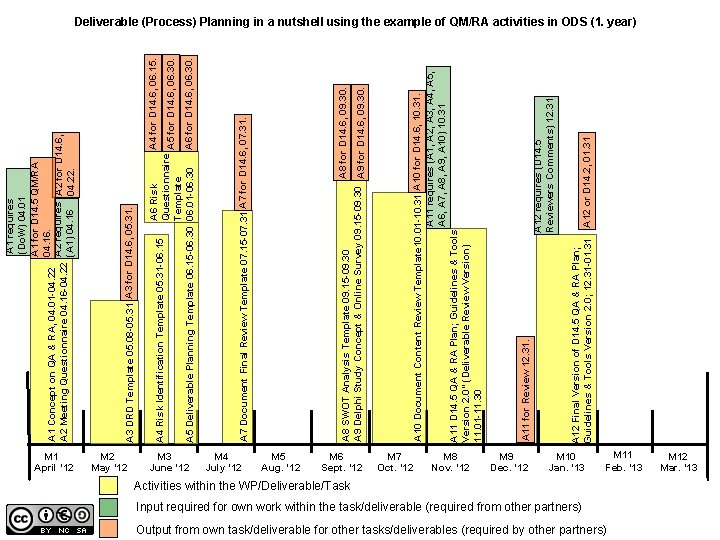 M 1 April ‘ 12 M 2 May ‘ 12 M 3 June ‘