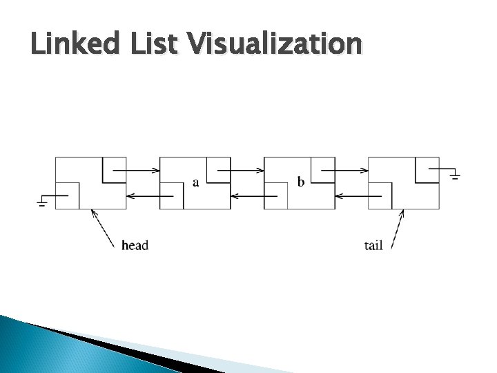 Linked List Visualization 