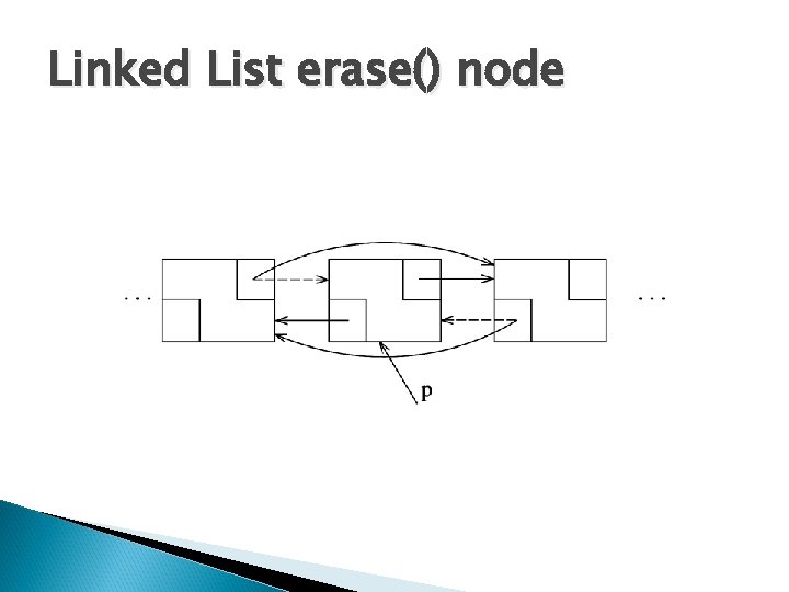 Linked List erase() node 