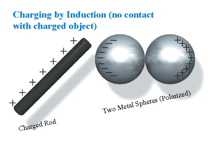 Charging by Induction (no contact with charged object) he p S l a t