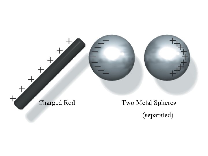 Charged Rod Two Metal Spheres (separated) 