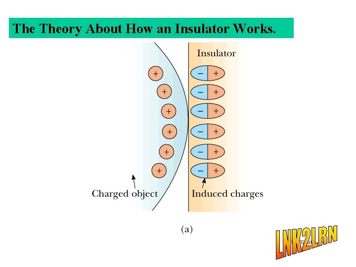 The Theory About How an Insulator Works. 