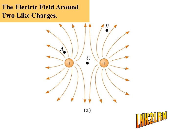 The Electric Field Around Two Like Charges. 