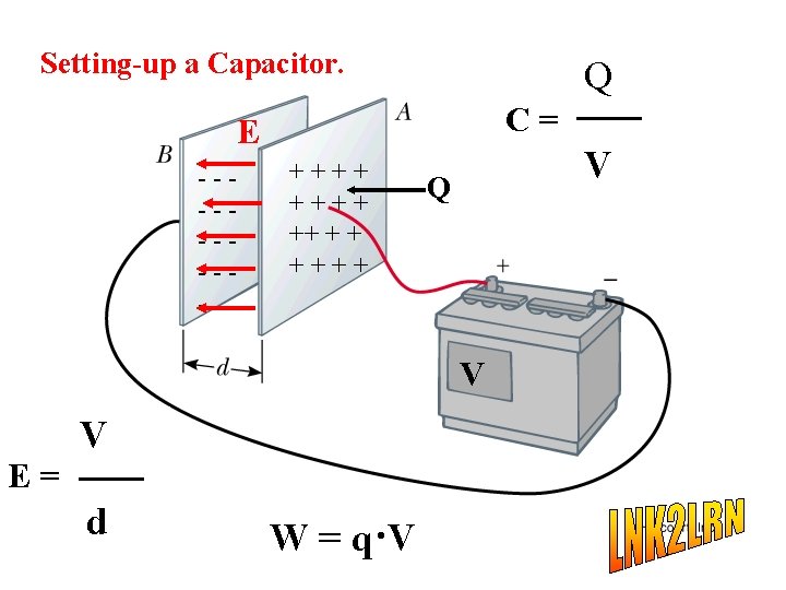 Setting-up a Capacitor. Q C= E ----- ++++ ++ + + ++++ V Q