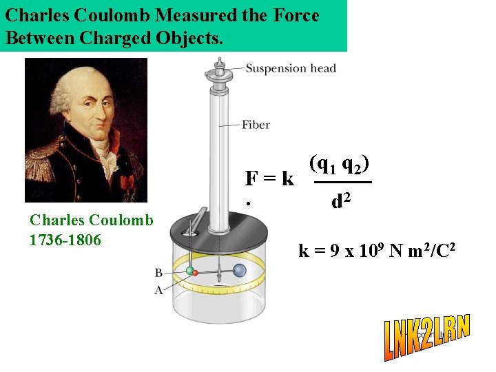 Charles Coulomb Measured the Force Between Charged Objects. Charles Coulomb 1736 -1806 F=k ·