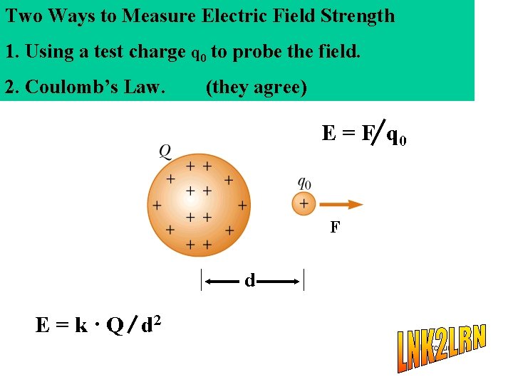 Two Ways to Measure Electric Field Strength 1. Using a test charge q 0