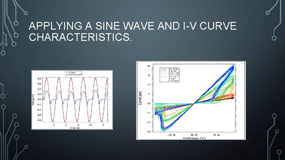 APPLYING A SINE WAVE AND I-V CURVE CHARACTERISTICS. 