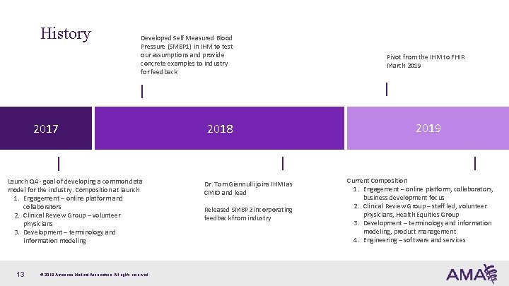 History Developed Self Measured Blood Pressure (SMBP 1) in IHM to test our assumptions