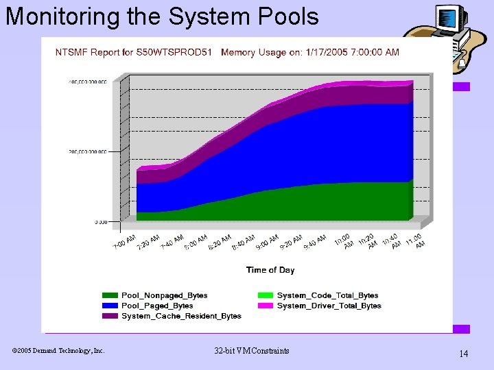 Monitoring the System Pools ã 2005 Demand Technology, Inc. 32 -bit VM Constraints 14 Monitoring the System Pools ã 2005 Demand Technology, Inc. 32 -bit VM Constraints 14