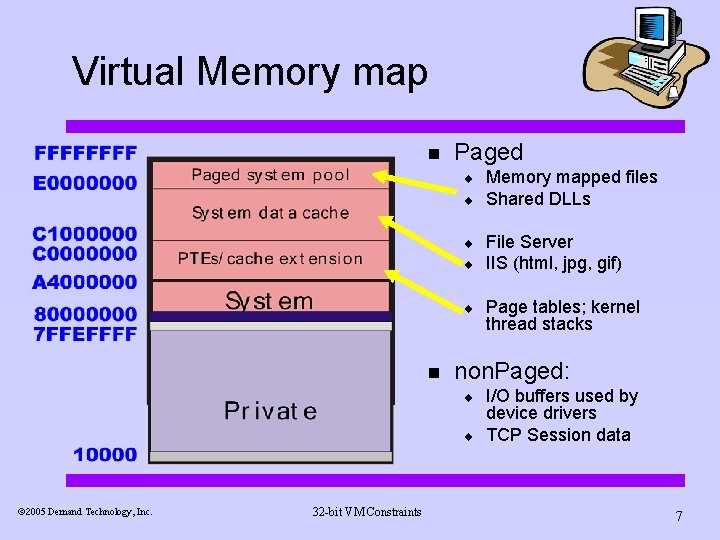 Virtual Memory map n Paged ¨ ¨ ¨ n ¨ 32 -bit VM Constraints Virtual Memory map n Paged ¨ ¨ ¨ n ¨ 32 -bit VM Constraints