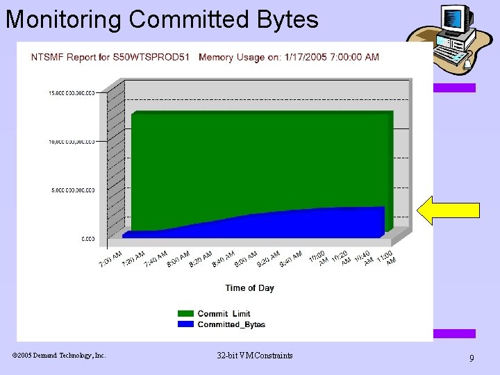 Monitoring Committed Bytes ã 2005 Demand Technology, Inc. 32 -bit VM Constraints 9 Monitoring Committed Bytes ã 2005 Demand Technology, Inc. 32 -bit VM Constraints 9