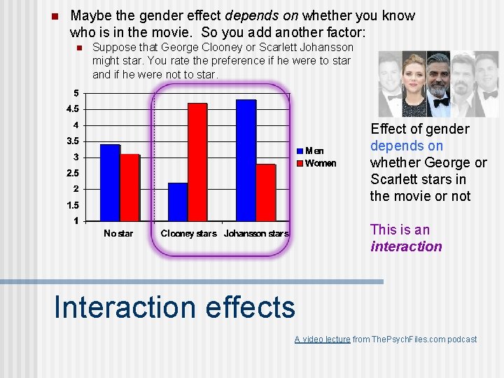 n Maybe the gender effect depends on whether you know who is in the