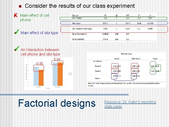 n X n Consider the results of our class experiment Main effect of cell