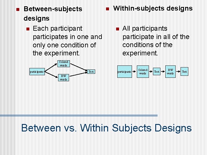 n Between-subjects designs n Each participant participates in one and only one condition of