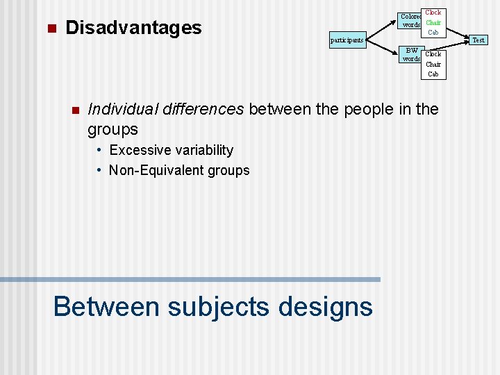 n Disadvantages Clock Colored words Chair Cab Test participants BW Clock words Chair Cab