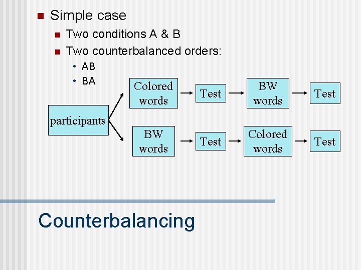 n Simple case n n Two conditions A & B Two counterbalanced orders: •