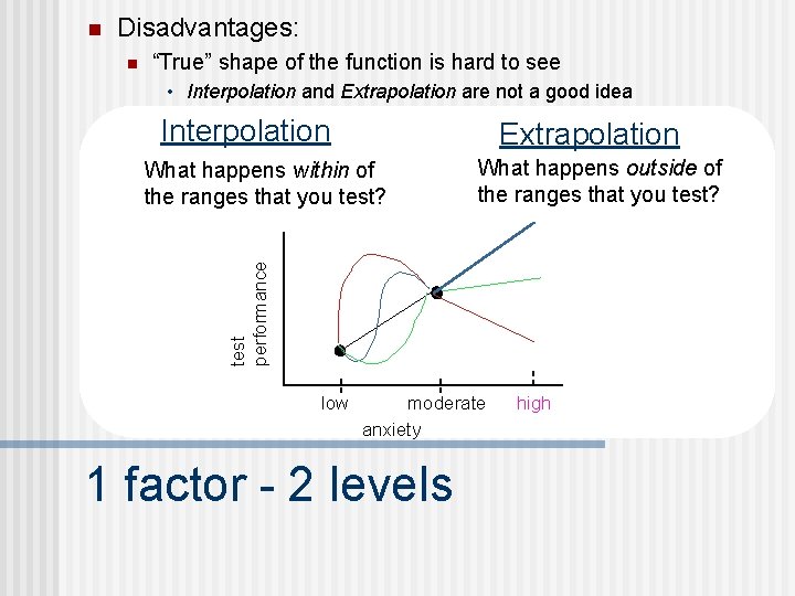 n Disadvantages: n “True” shape of the function is hard to see • Interpolation