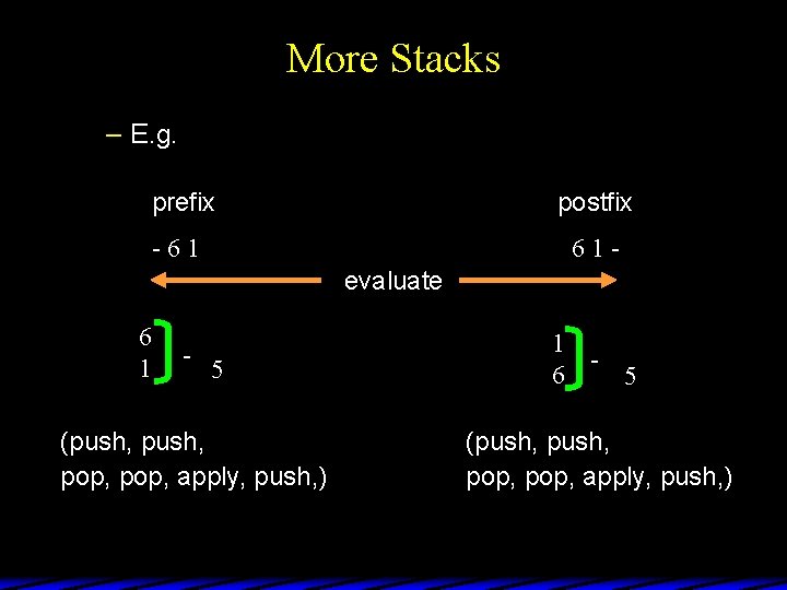 More Stacks – E. g. prefix postfix -61 61 evaluate 6 1 - 5