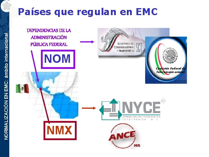 NORMALIZACIÓN EN EMC: ámbito internacional Países que regulan en EMC DEPENDENCIAS DE LA ADMINISTRACIÓN