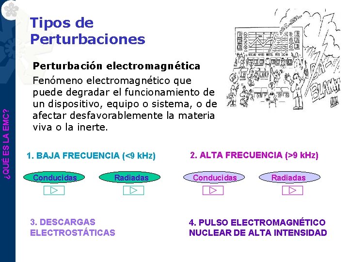 ¿QUÉ ES LA EMC? Tipos de Perturbaciones Perturbación electromagnética Fenómeno electromagnético que puede degradar