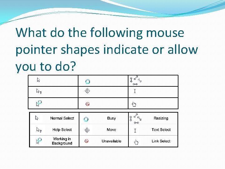 What do the following mouse pointer shapes indicate or allow you to do? 