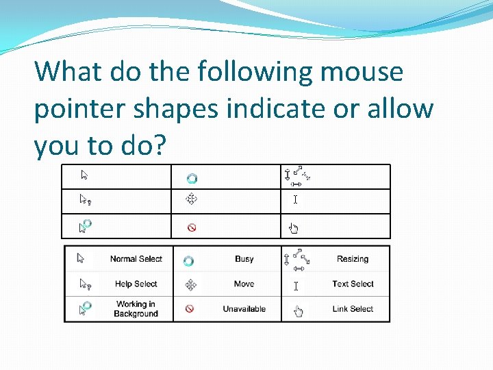 What do the following mouse pointer shapes indicate or allow you to do? What do the following mouse pointer shapes indicate or allow you to do?