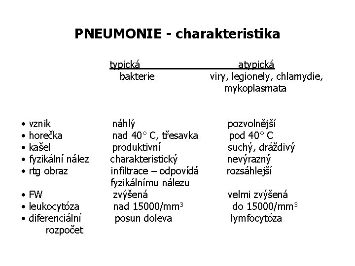 PNEUMONIE - charakteristika typická bakterie • • • vznik horečka kašel fyzikální nález rtg