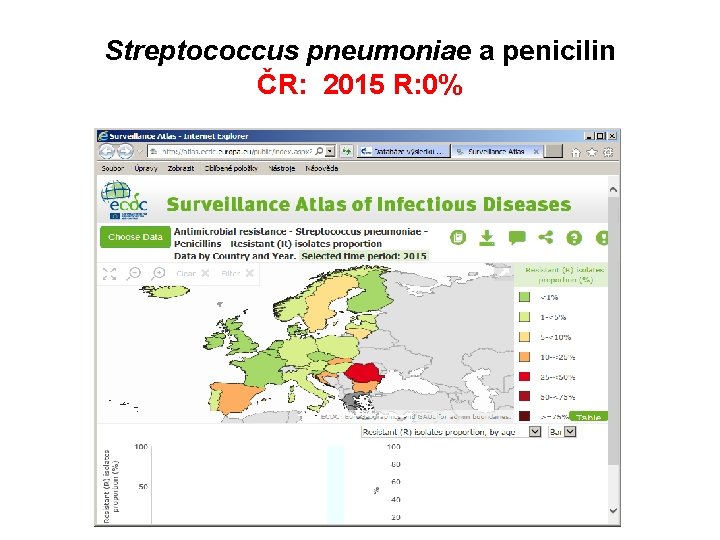 Streptococcus pneumoniae a penicilin ČR: 2015 R: 0% 