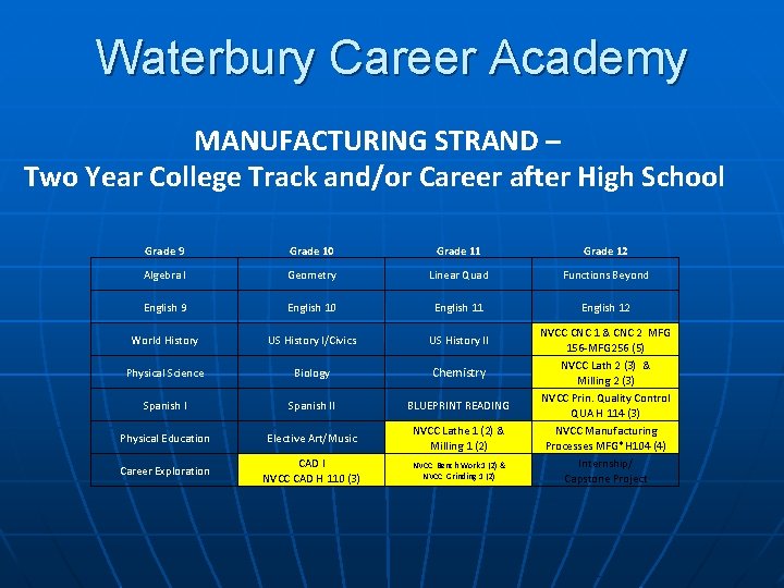 Waterbury Career Academy MANUFACTURING STRAND – Two Year College Track and/or Career after High