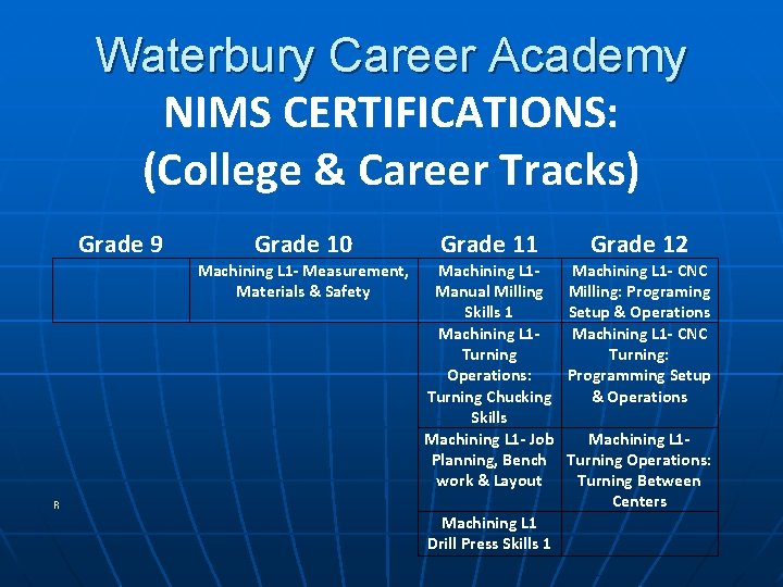 Waterbury Career Academy NIMS CERTIFICATIONS: (College & Career Tracks) Grade 9 Grade 10 Grade