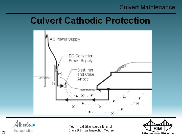 Culvert Maintenance Culvert Cathodic Protection Technical Standards Branch 75 Class B Bridge Inspection Course