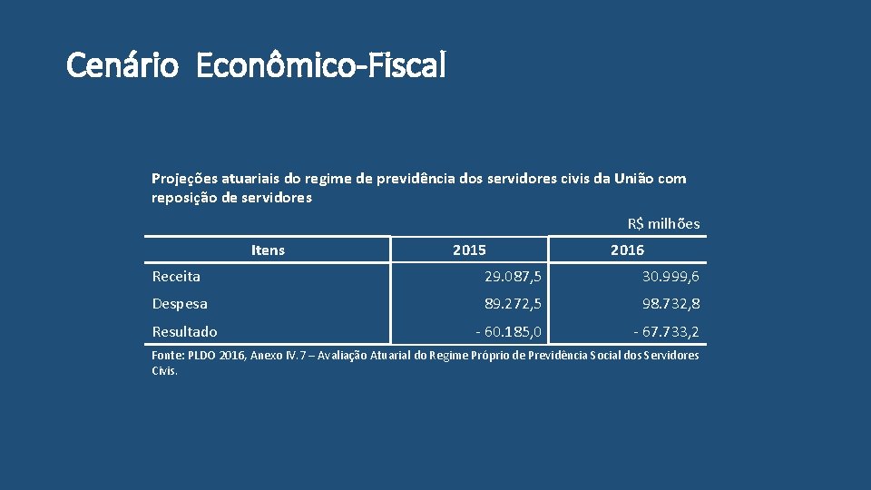 Cenário Econômico-Fiscal Projeções atuariais do regime de previdência dos servidores civis da União com