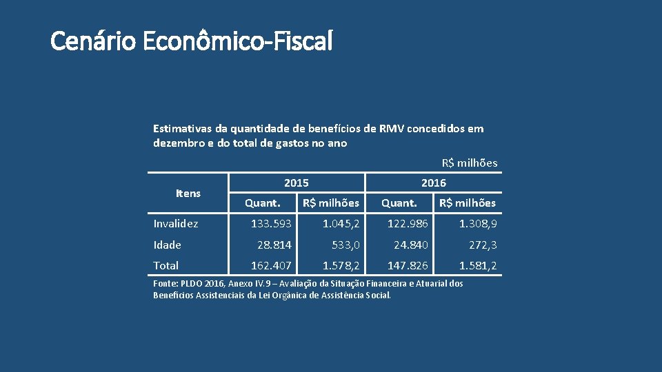 Cenário Econômico-Fiscal Estimativas da quantidade de benefícios de RMV concedidos em dezembro e do